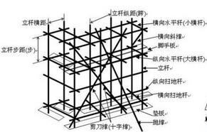 脚手架